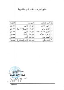 Read more about the article نتائج اعتراضات كلية العلوم السياحية